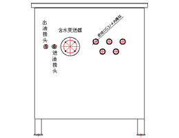 原油在線(xiàn)含水檢測(cè)儀